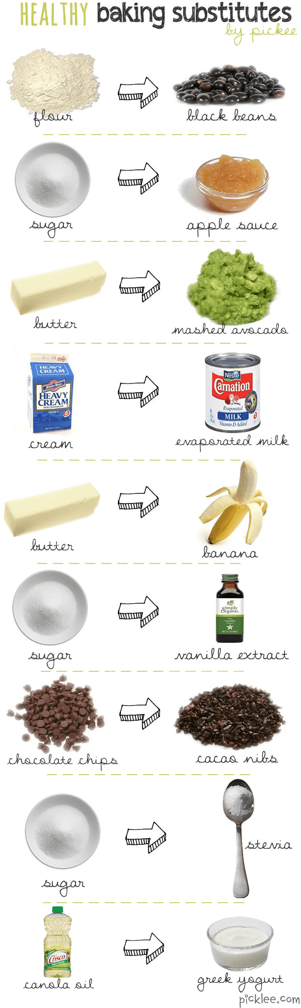 Butter vs. Oil in Baking: Which is Better? | Handle the Heat